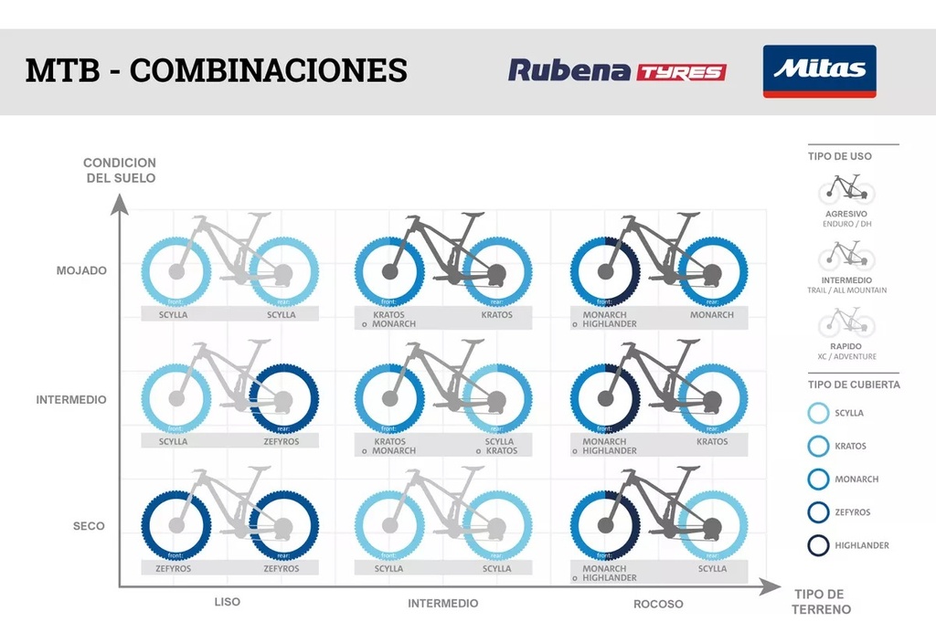 Cubierta Mitas SCYLLA TD  29 x 2.25 TEXTRA Tubeless Supra